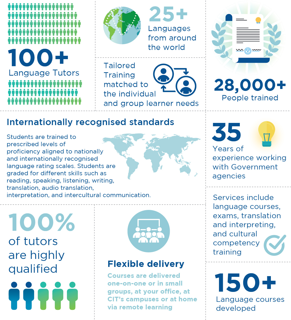 Language tutors