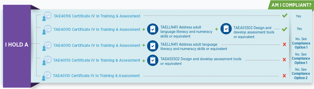 Compliance Graphic